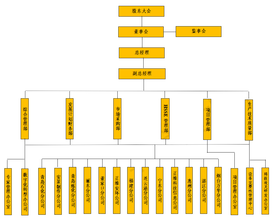 公司組織機(jī)構(gòu)圖(1)_01.jpg